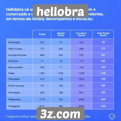Desempenho do Hellobra em comparação com concorrentes