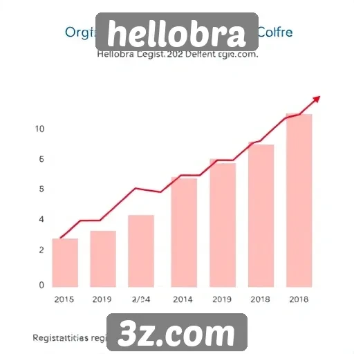 Estatísticas de usuários registrados no hellobra